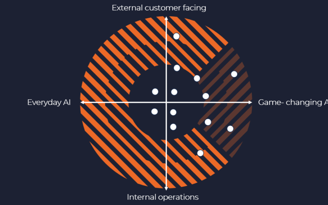 AI-Hype of echte impact voor je organisatie