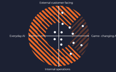 AI-Hype of echte impact voor je organisatie