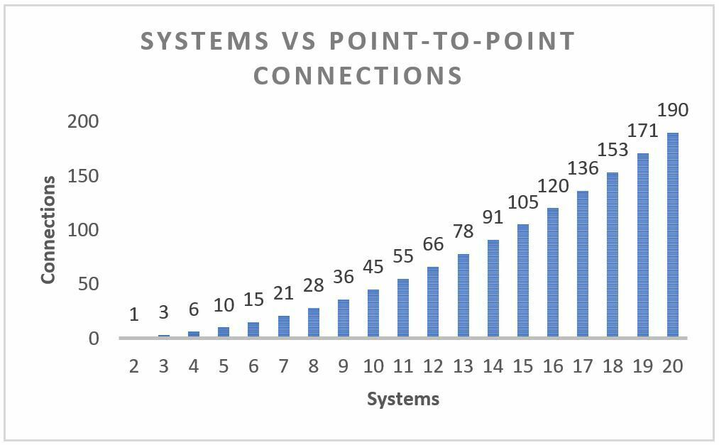 canonical data model