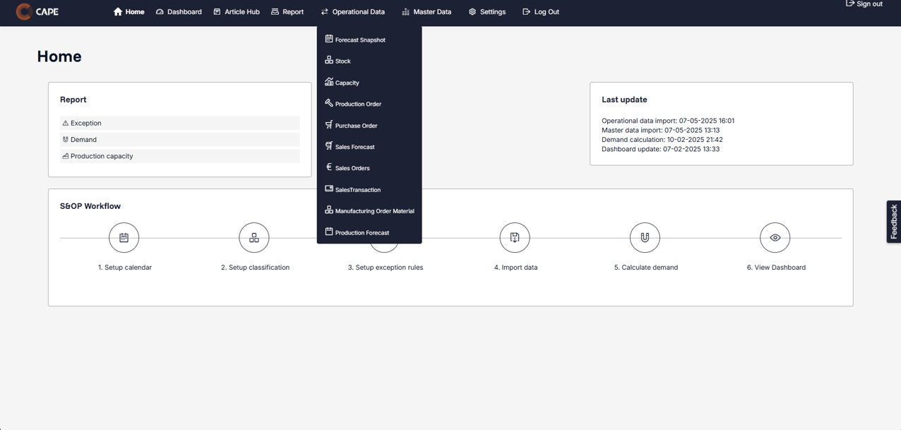 SOP Operationele data