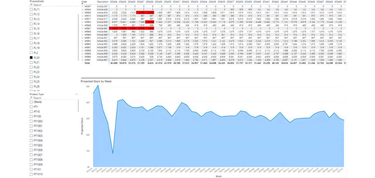 SOP Voorraadoverzicht