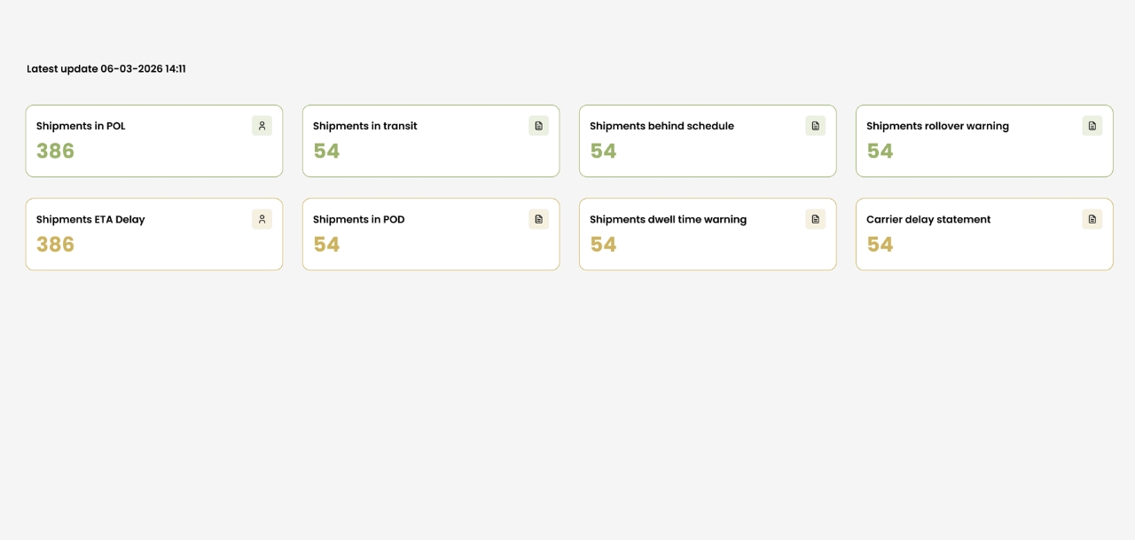 CAPE Container planning - Dashboard laatste update - mockup - CAPE template - maatwerk - lowcode - highcode