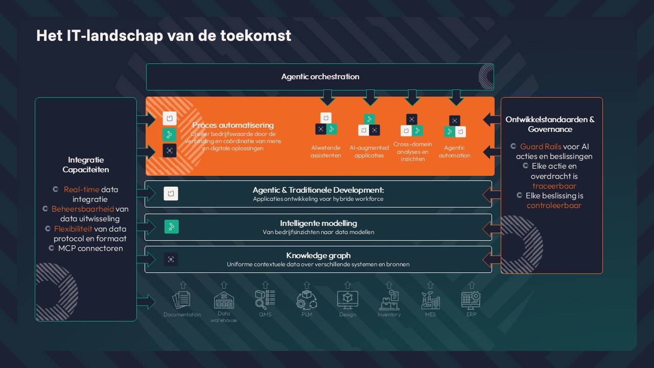 It-landschap van de toekomst - CAPE - Agentic AI - AEP